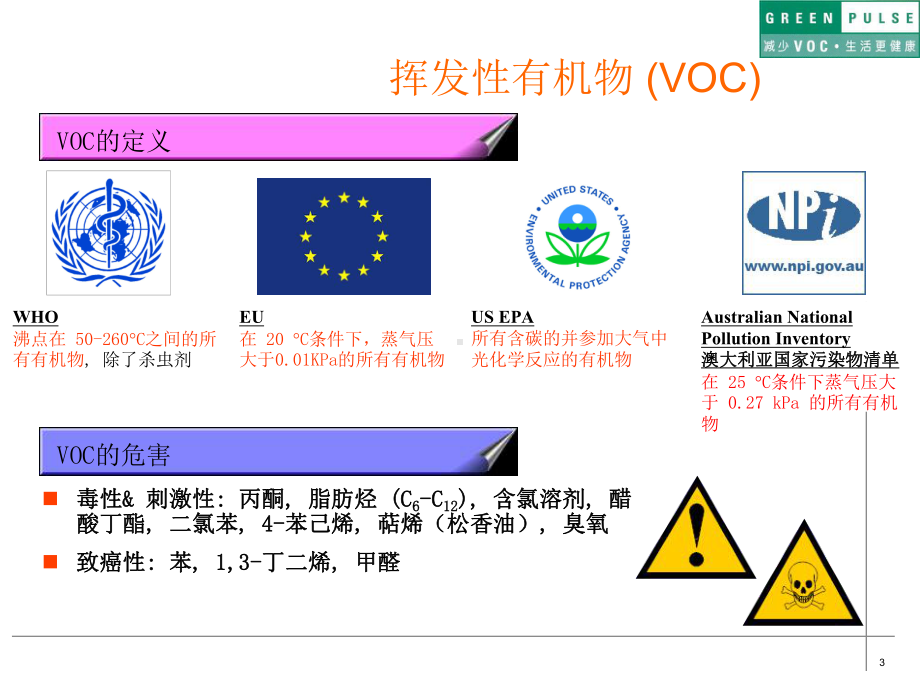 VOCs相关知识及末端处理技术介绍解析课件.ppt_第3页