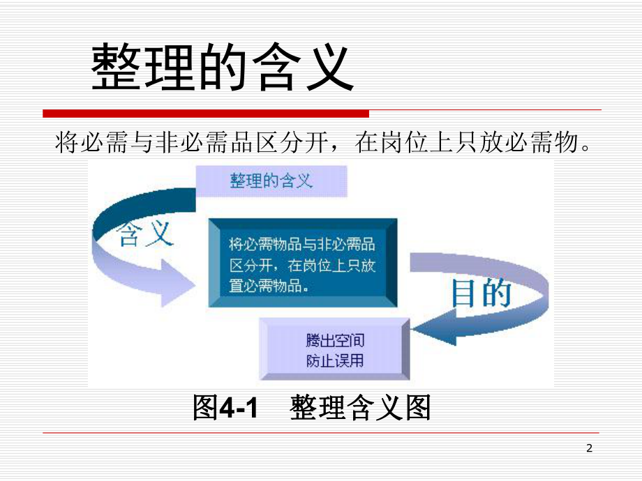 5S推行实务-整理整顿的推进重点(-76张)课件.ppt_第2页