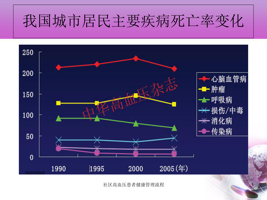 社区高血压患者健康管理流程培训课件.ppt_第3页