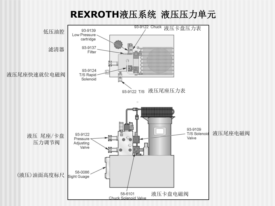 HAAS哈斯维修初级培训教程之车床结构和维修课件.ppt_第3页