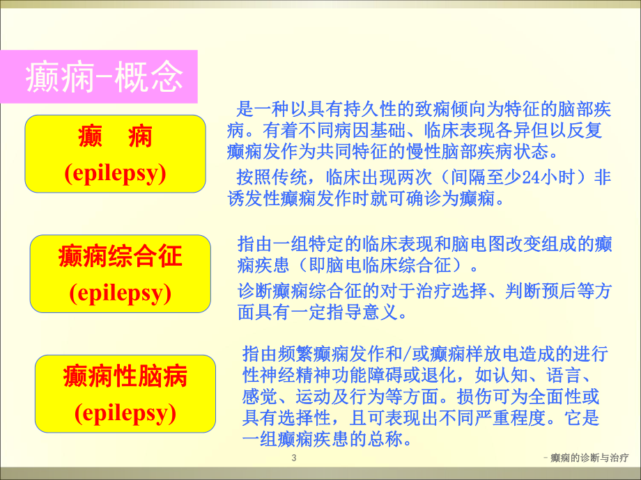 癫痫的诊断与治疗培训课件.ppt_第3页