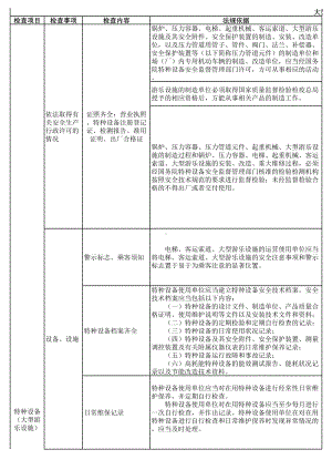 大型游乐设施安全检查表参考模板范本.xls