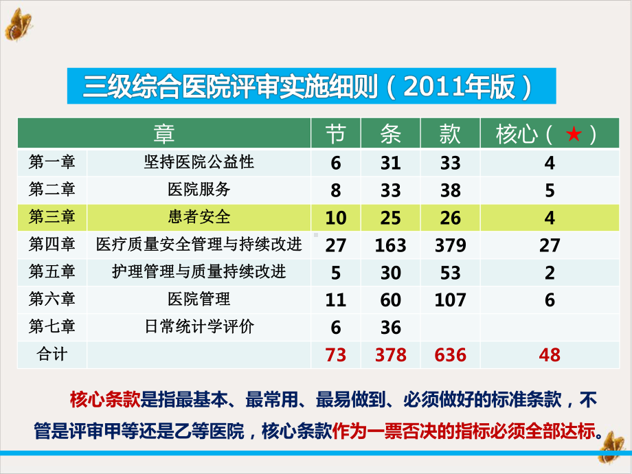 等级评审之患者安全护理部课件.pptx_第2页