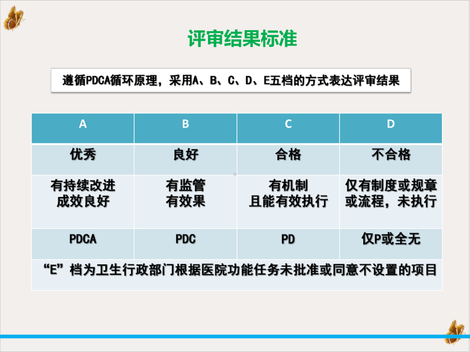 等级评审之患者安全护理部课件.pptx_第3页