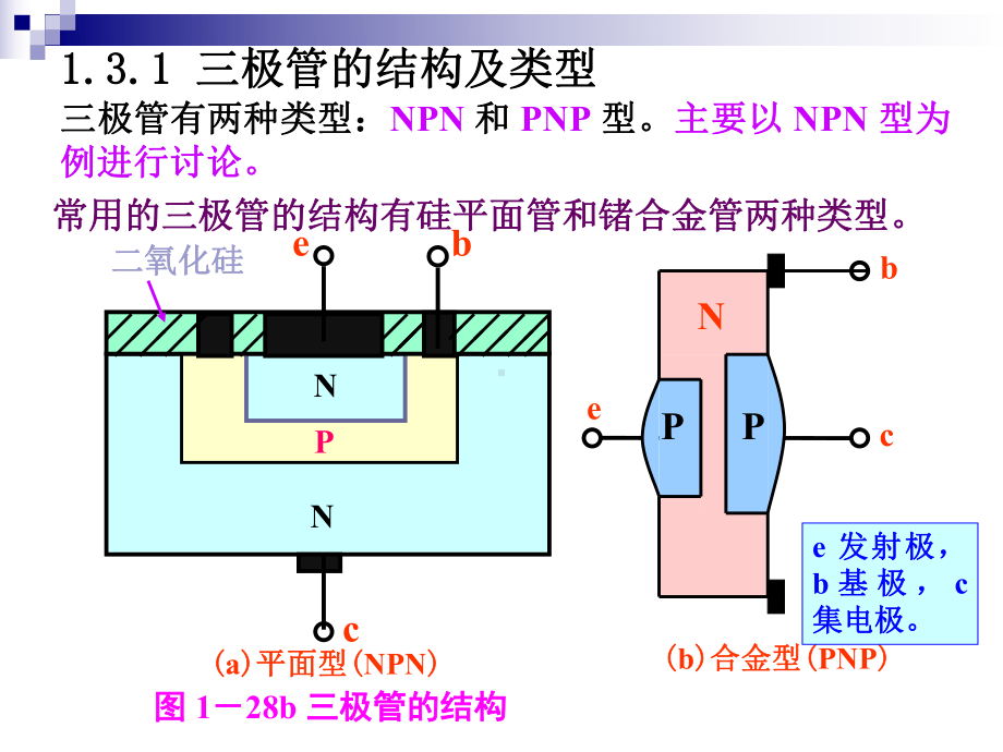 1-3半导体三极管课件.ppt_第3页