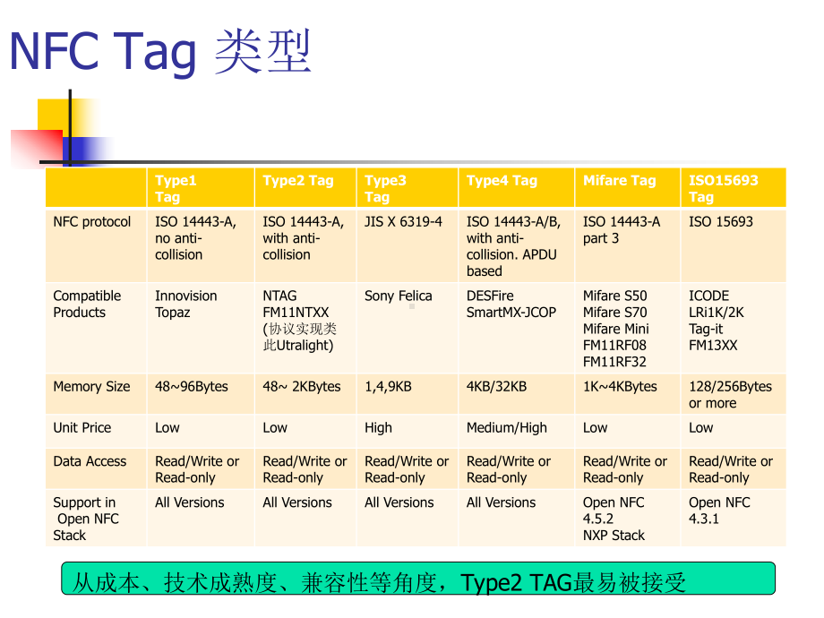 NFC应用市场畅想课件.ppt_第3页