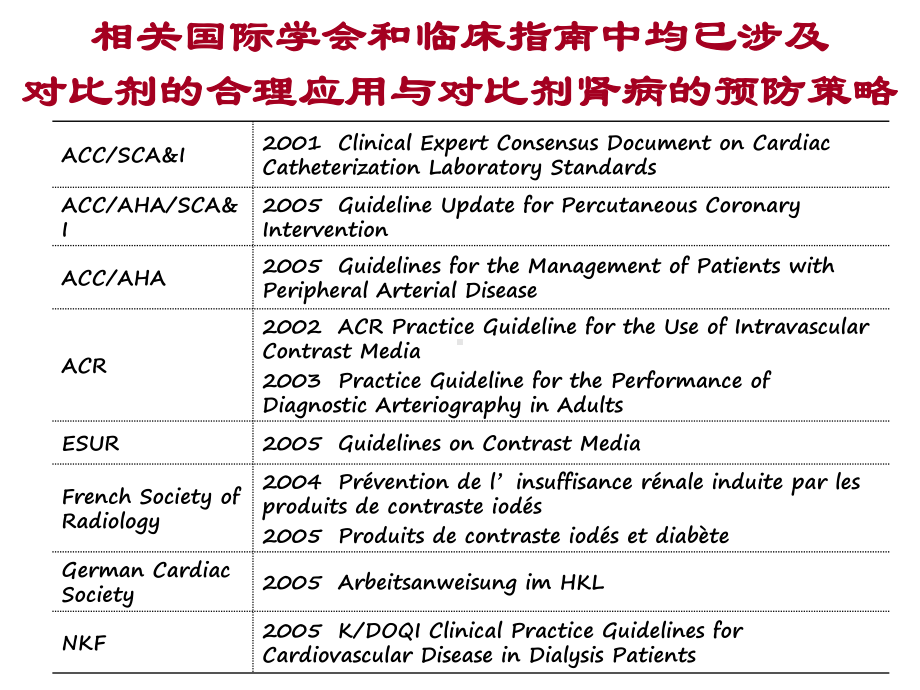 经皮冠状动脉介入治疗并发对比剂肾病的临床回顾分析课件.pptx_第3页