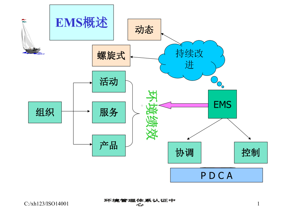 ISO14001环境管理质量认证体系标准课件.pptx_第1页