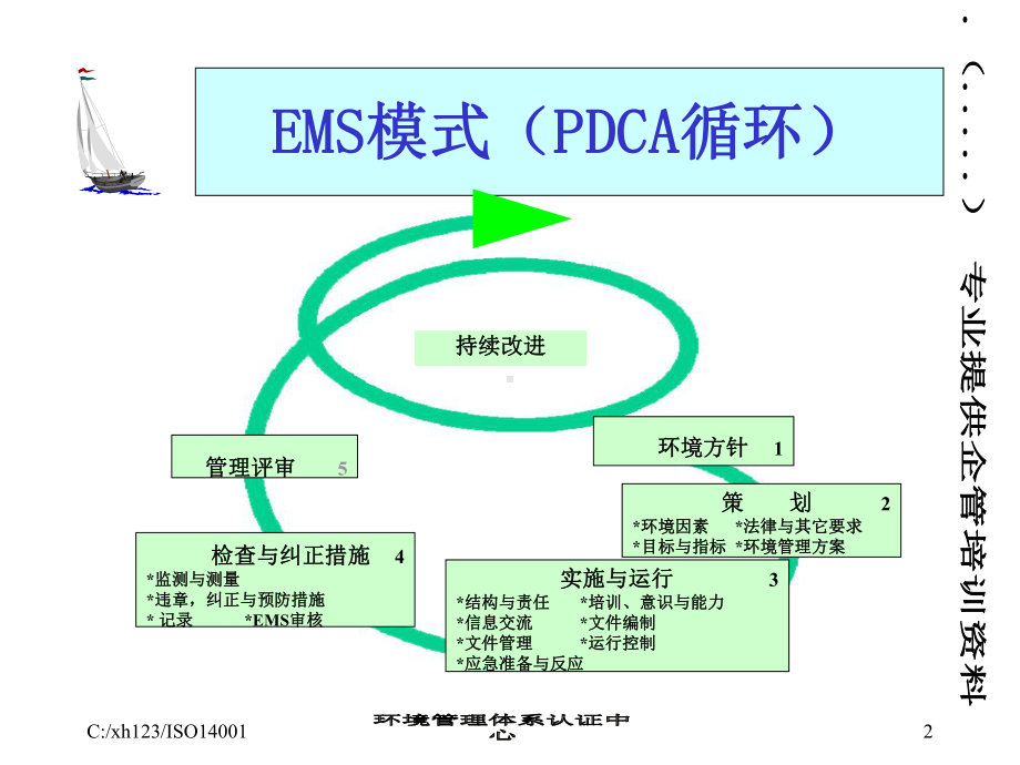 ISO14001环境管理质量认证体系标准课件.pptx_第2页