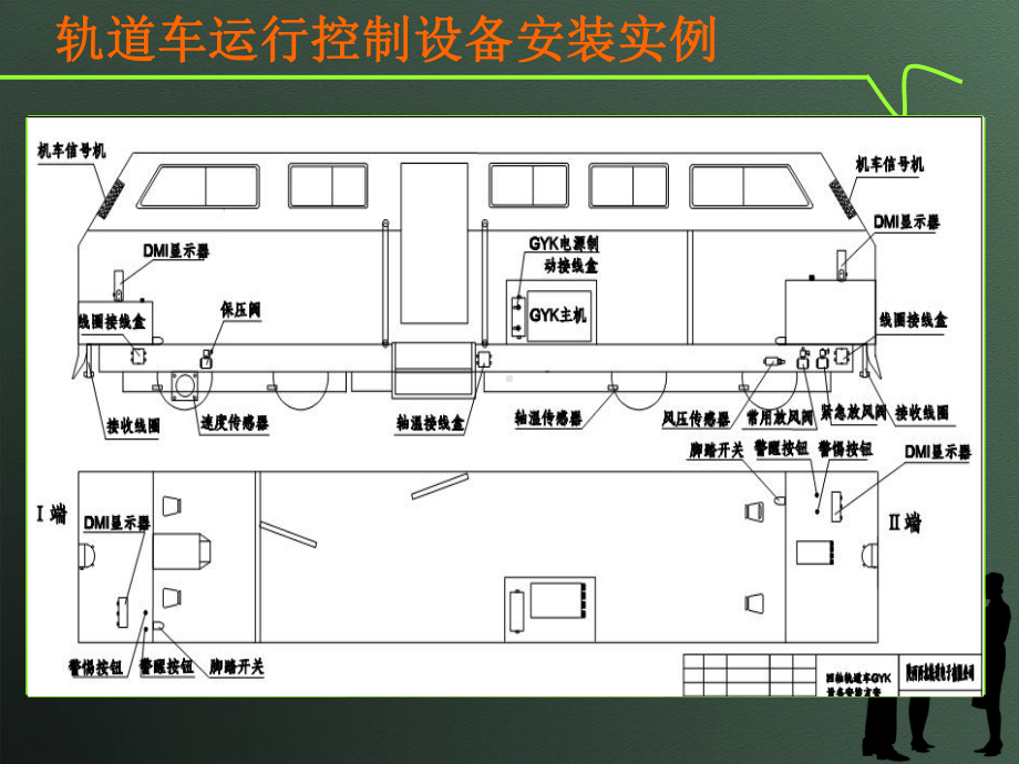 GYK轨道车运行控制设备现场安装实例解析课件.ppt_第2页