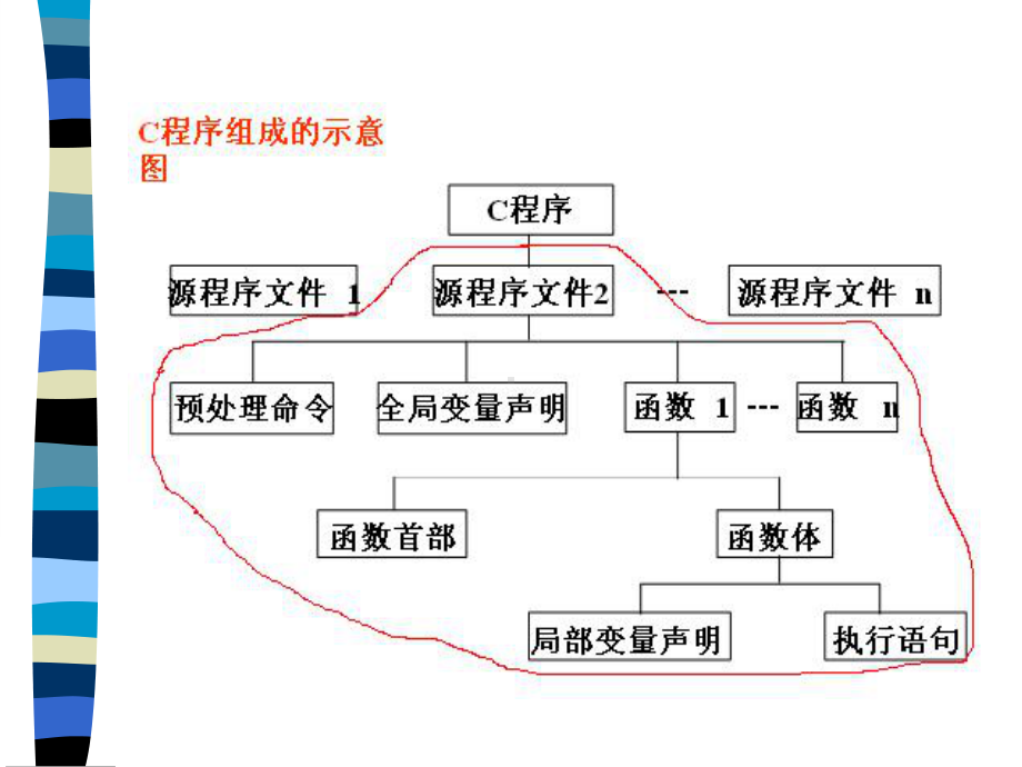 C语言最简单的C程序设计课件.ppt_第3页