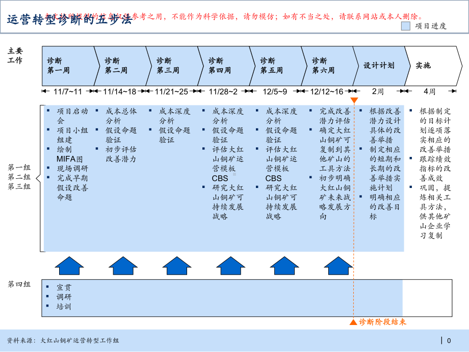 矿山运营转型诊断方法综述培训课件.ppt_第1页