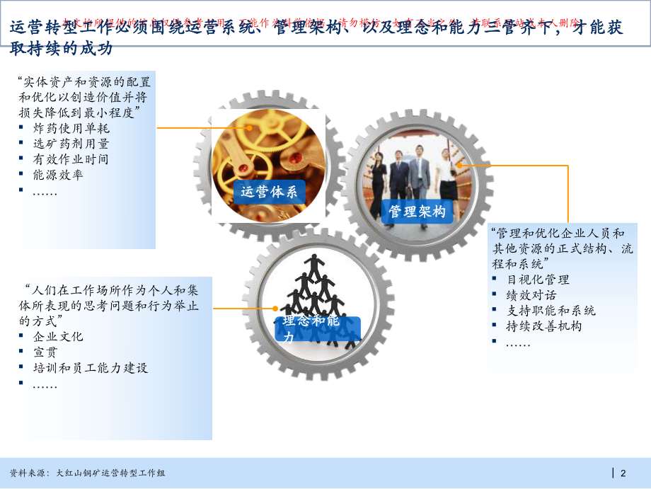 矿山运营转型诊断方法综述培训课件.ppt_第3页