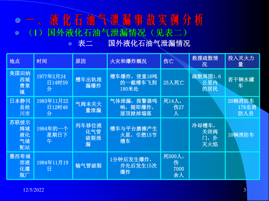 (二)化学危险品泄漏事故处置解析课件.ppt_第3页