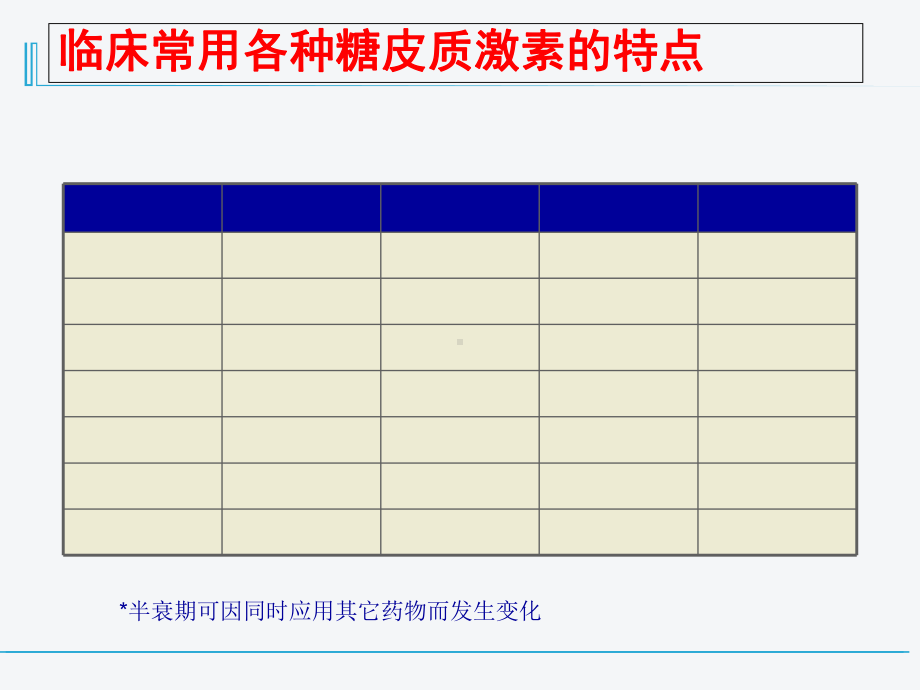 糖皮质激素在肾脏疾病中的合理应用课件.ppt_第3页