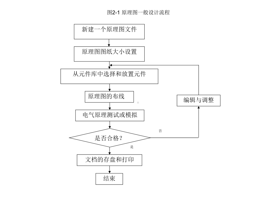 第二章Protel99SE原理图设计基础课件.ppt_第3页