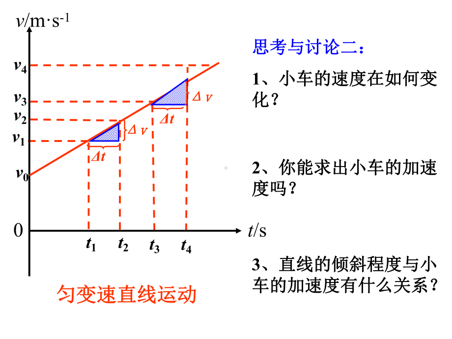 22匀变速直线运动速度与时间的关系解析课件.ppt_第3页