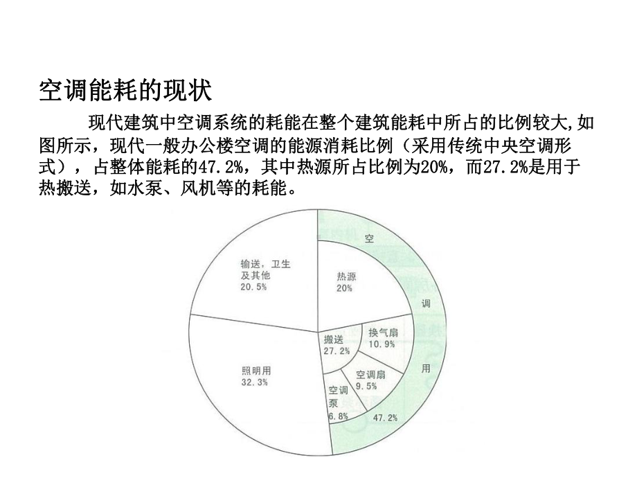 VRF空调培训课件(-58张).ppt_第3页