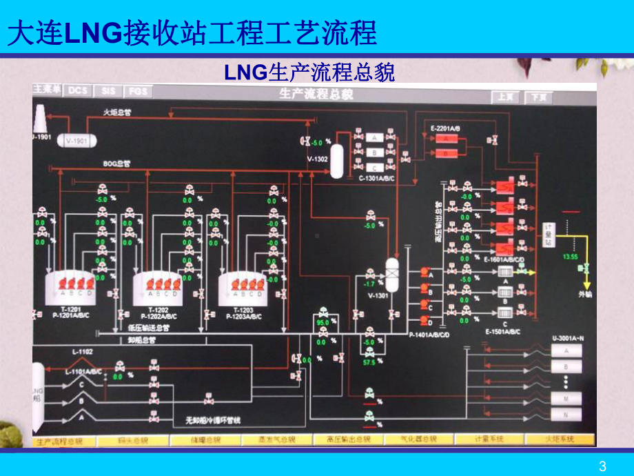 LNG接收站工程工艺流程(-30张)课件.ppt_第3页