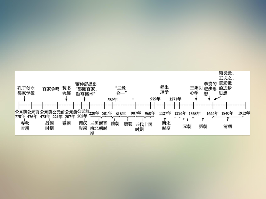 2021年浙江专版历史学考复习课件：专题17.ppt_第2页