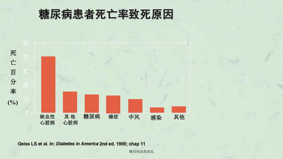 糖尿病血脂紊乱课件.ppt_第3页