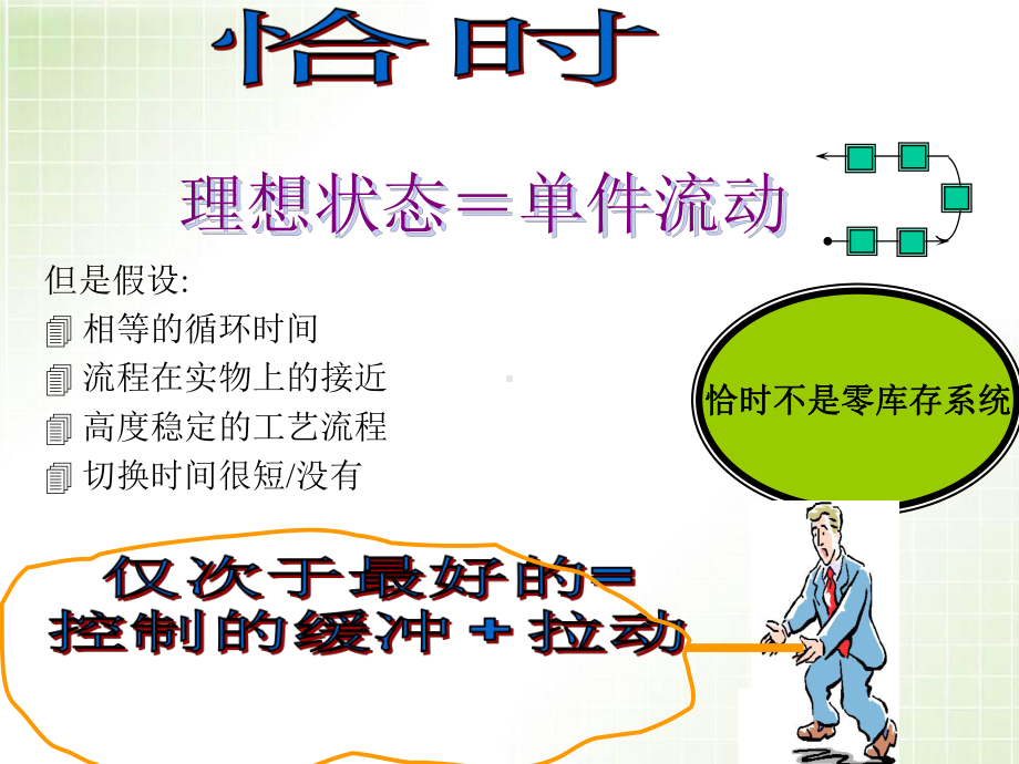 精益生产拉动系统设计课件.ppt_第3页