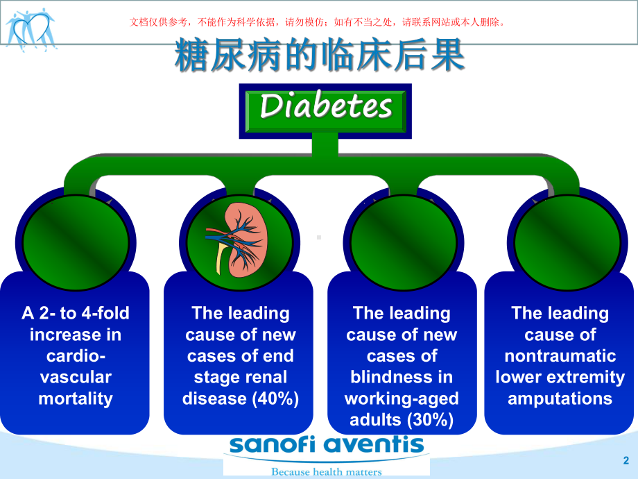 筛查糖尿病微量白蛋白尿的重要性及ARB的治疗益处培训课件.ppt_第2页