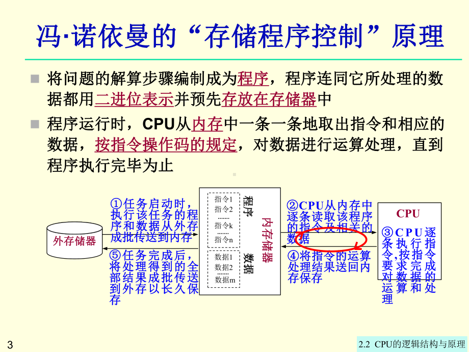 22CPU的结构与原理课件.ppt_第3页