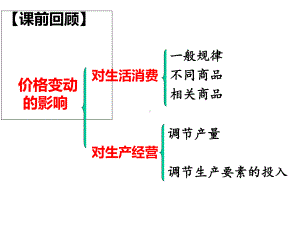 31-影响消费水平的因素(公开课)解析课件.ppt