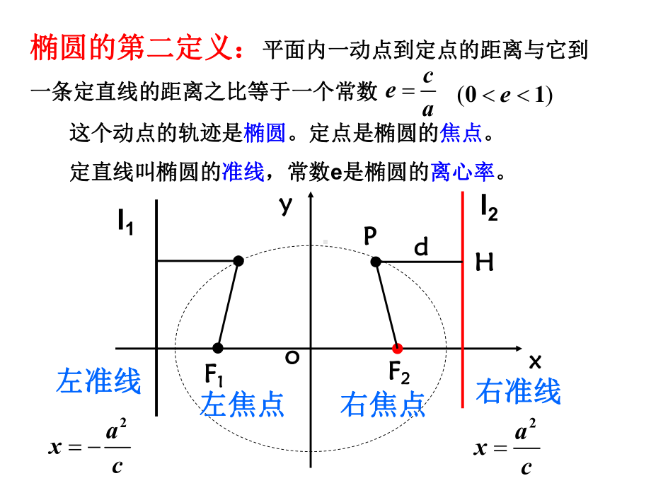 1234椭圆的第二定义解析课件.ppt_第3页