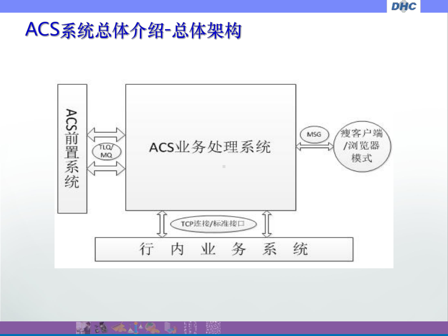 ACS系统建设介绍-东华软件股份公司课件.ppt_第3页