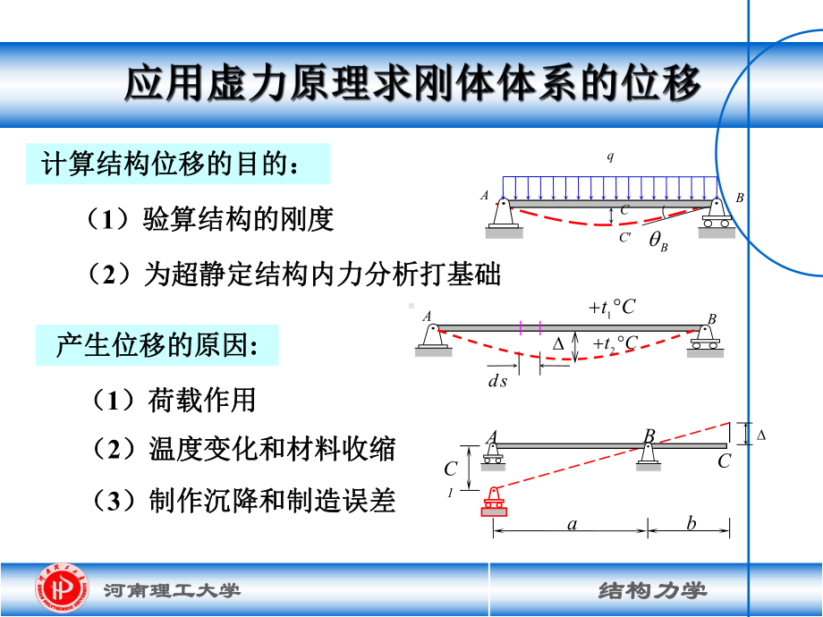 CH5结构力学龙驭球-位移计算解析课件.ppt_第3页