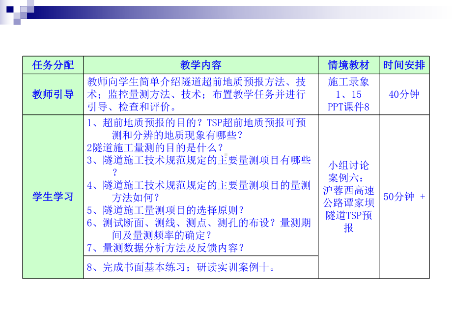 B1-4掌握：隧道施工监控量测方法课件.ppt_第2页