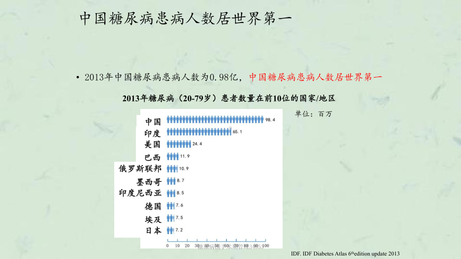 糖尿病围手术期管理34653课件.pptx_第3页