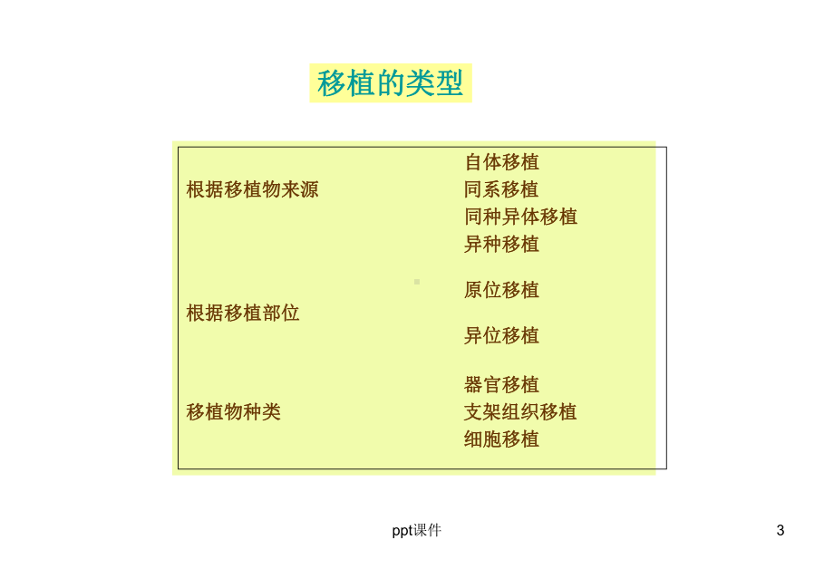 移植免疫及免疫学检测-课件.ppt_第3页