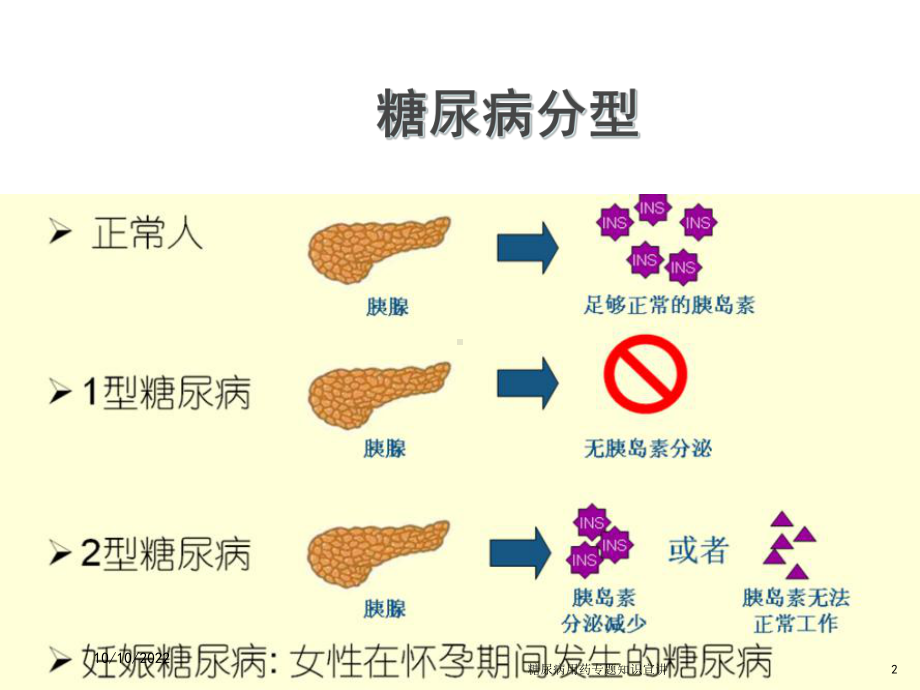 糖尿病用药专题知识宣讲培训课件.ppt_第2页