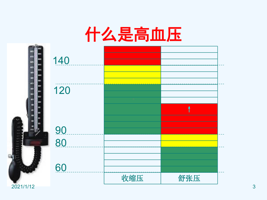 社区高血压健康讲座课件.ppt_第3页