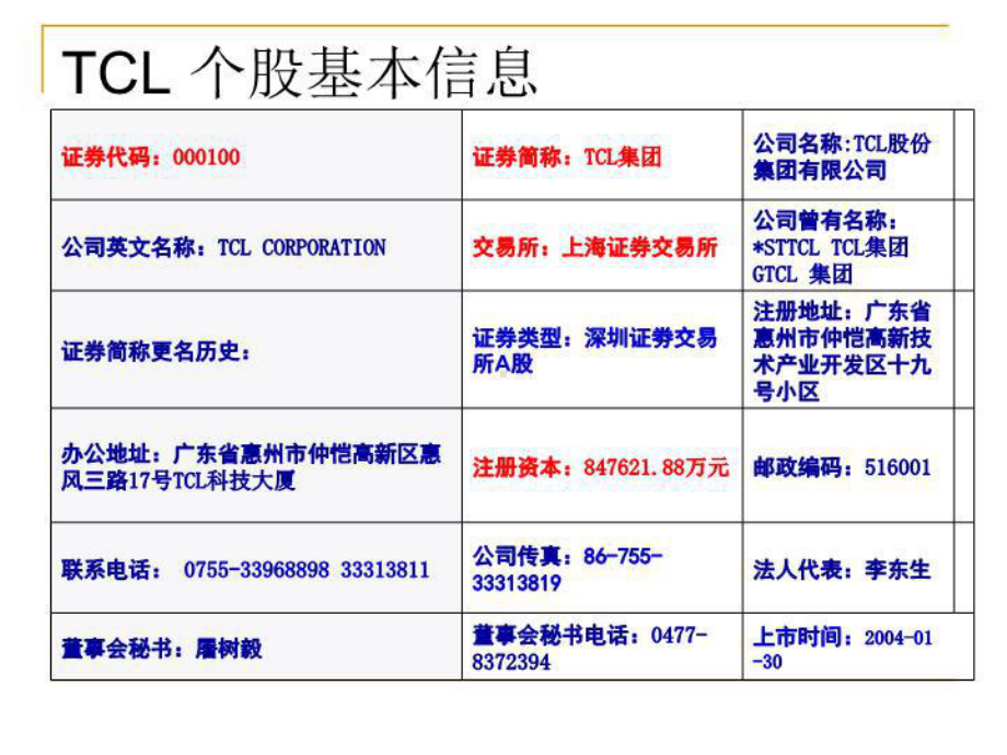 TCL个股分析-课程课件.ppt_第3页