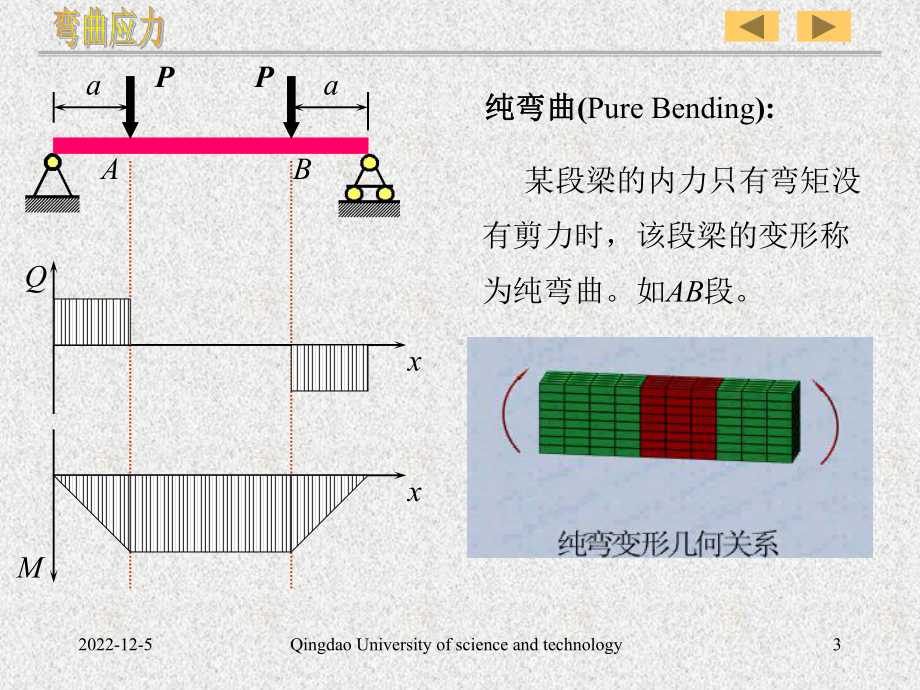 42纯弯曲与正应力强度条件解析课件.ppt_第3页