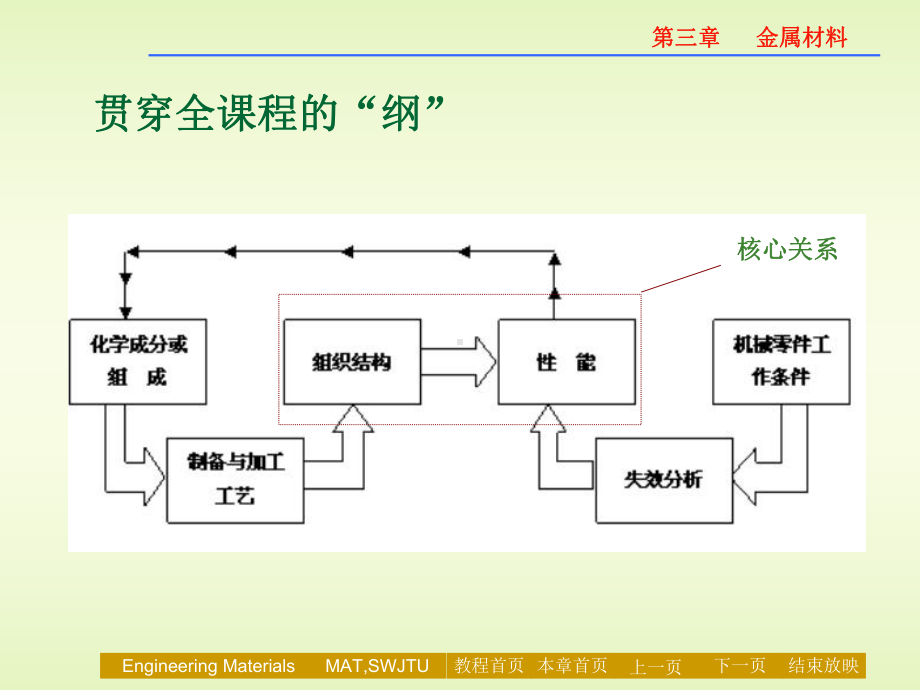 CH04-第三章-铸钢与铸铁解析课件.ppt_第2页