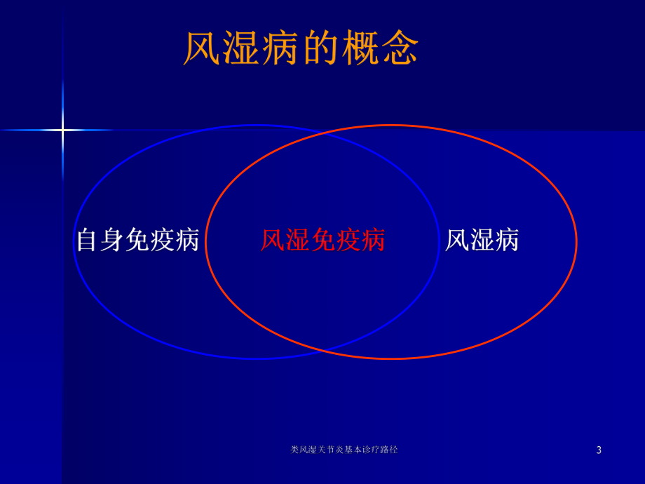 类风湿关节炎基本诊疗路径培训课件.ppt_第3页