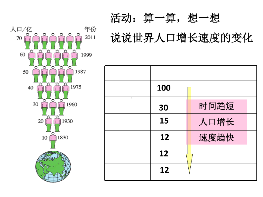 《人口与人种》课件6.ppt_第3页