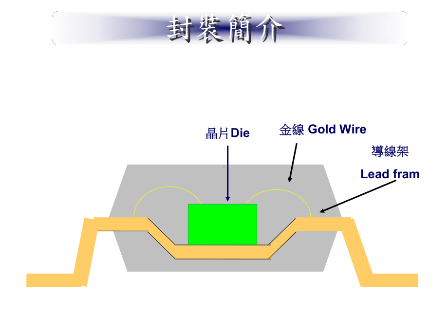 wire-bonding-详细学习课件.ppt_第3页