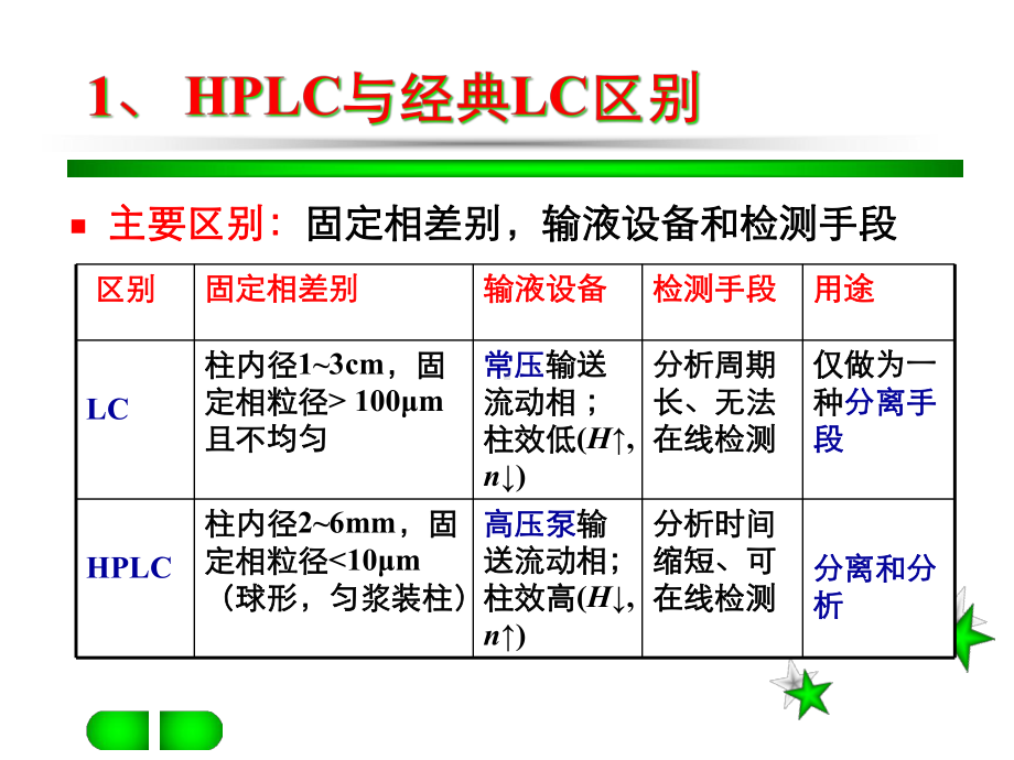 三章-高效液相色谱分析课件.ppt_第2页