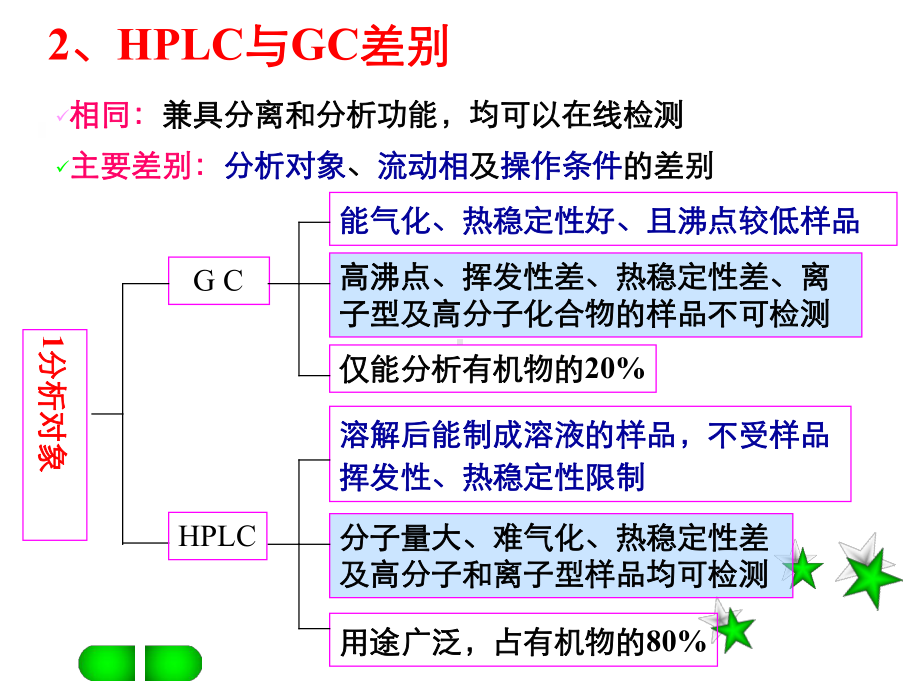 三章-高效液相色谱分析课件.ppt_第3页