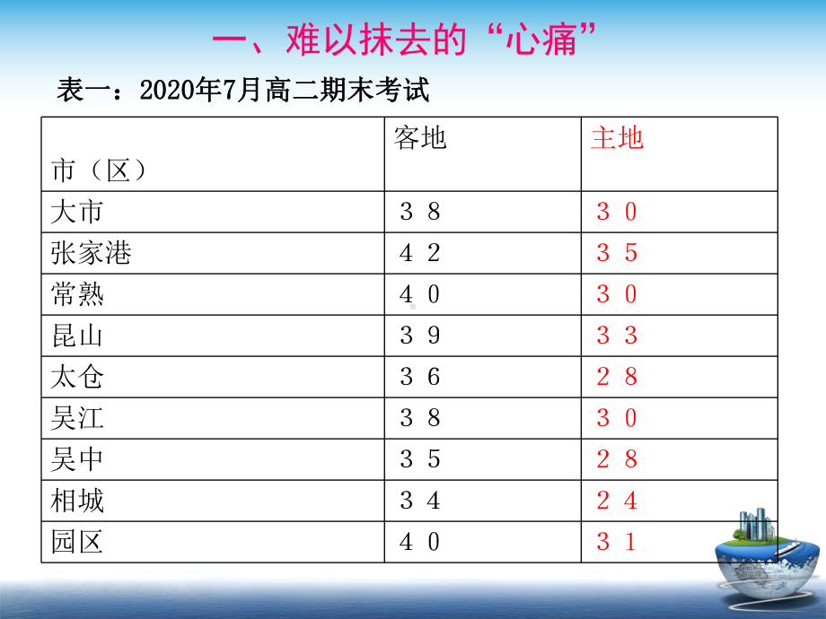 2021届高考复习课件地理综合题解题技巧.ppt_第2页