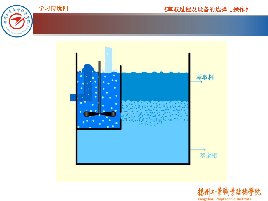 KJ03-萃取过程及设备的选择与操作讲解课件.ppt_第2页