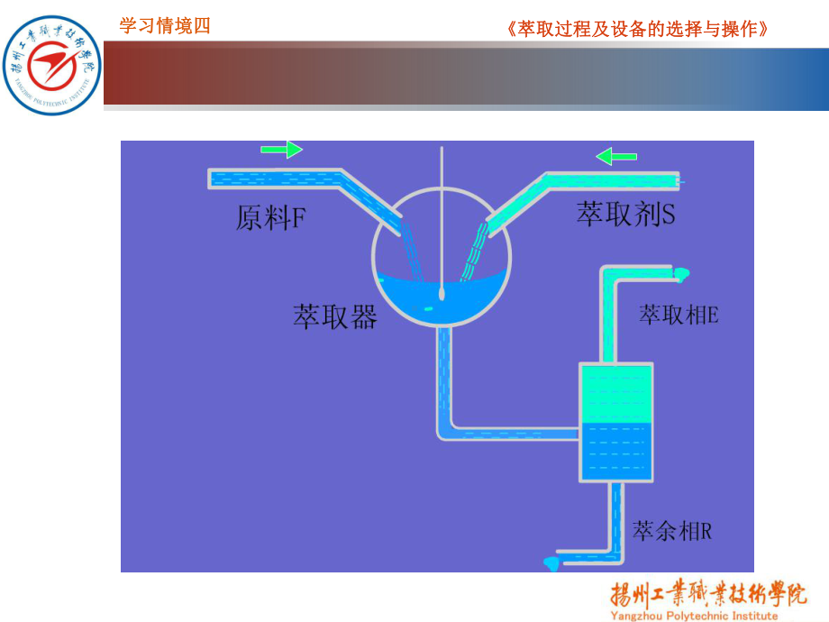 KJ03-萃取过程及设备的选择与操作讲解课件.ppt_第3页