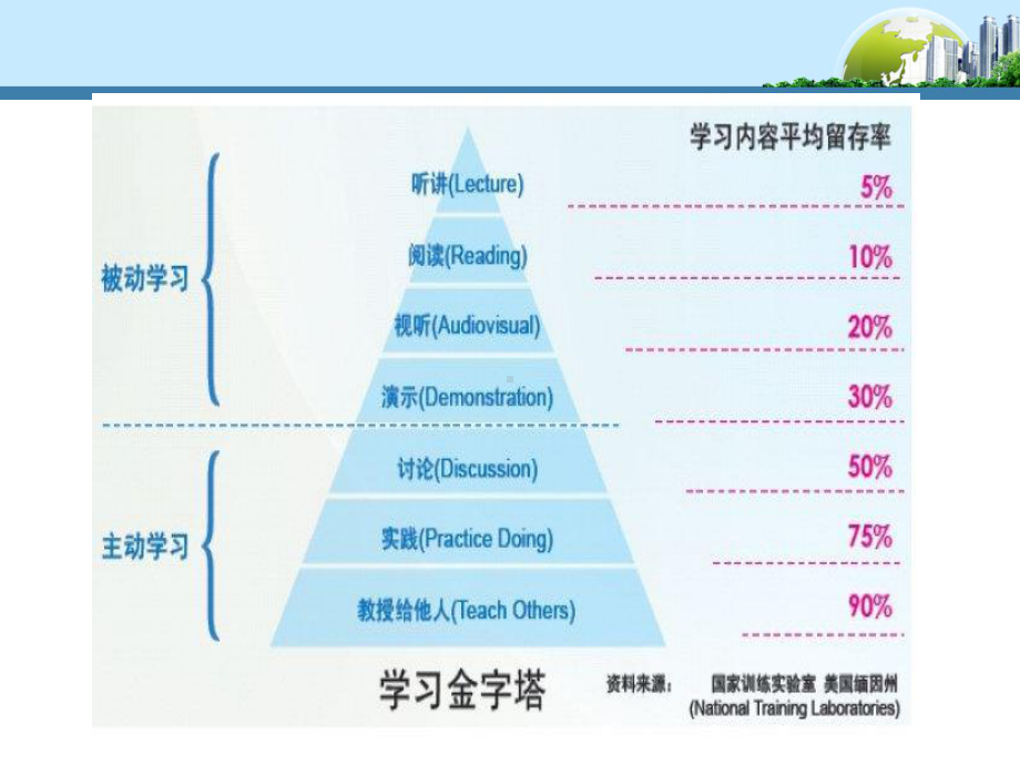 GSTET课堂教学技术课件.ppt_第2页