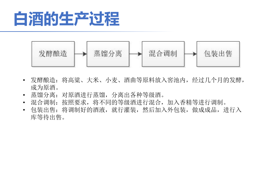 SAP-白酒行业生产成本核算课件.ppt_第2页